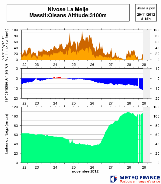 Meije enneigement du 22 au 29 novembre 2012.gif