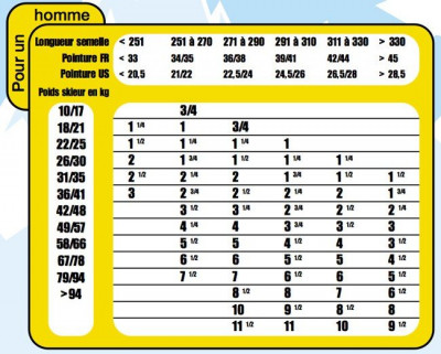 réglage fixations ski homme.jpg