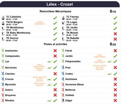Ouverture des pistes ce dimanche