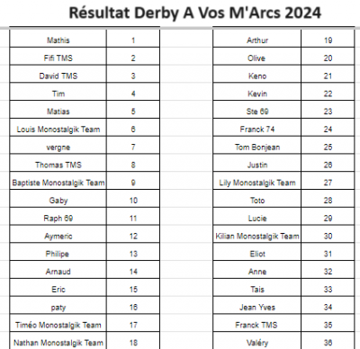 resultat DERBY.png