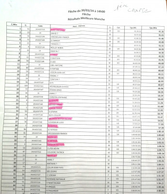 resultat slalom manche 1.jpg