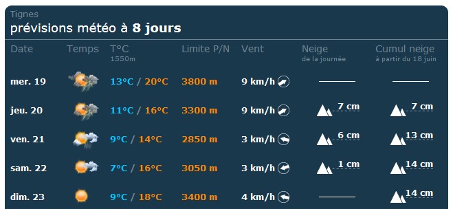 tignes_meteo_skipass.jpg